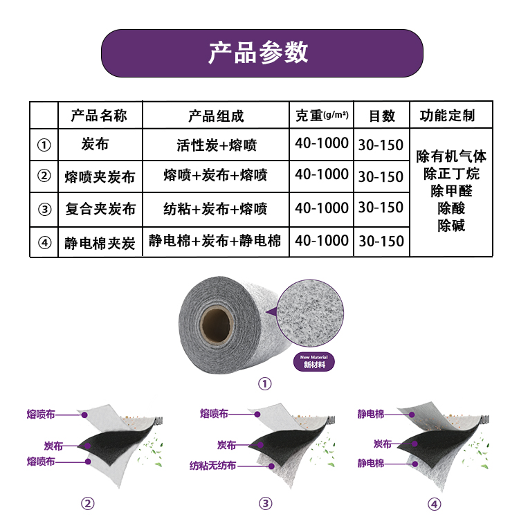 炭布詳情--產品參數-中文.jpg